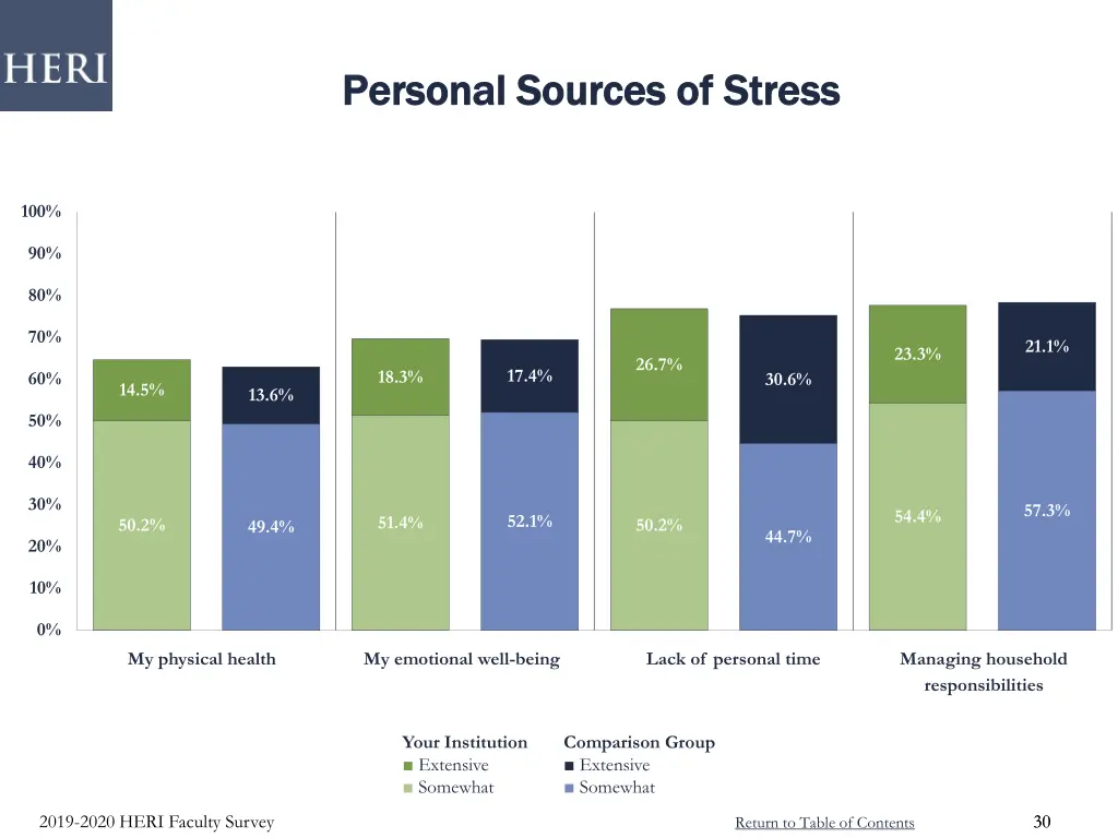personal sources of stress personal sources