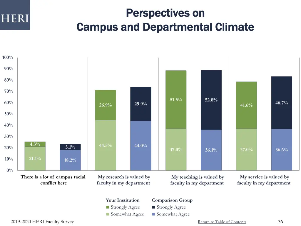 perspectives on perspectives on