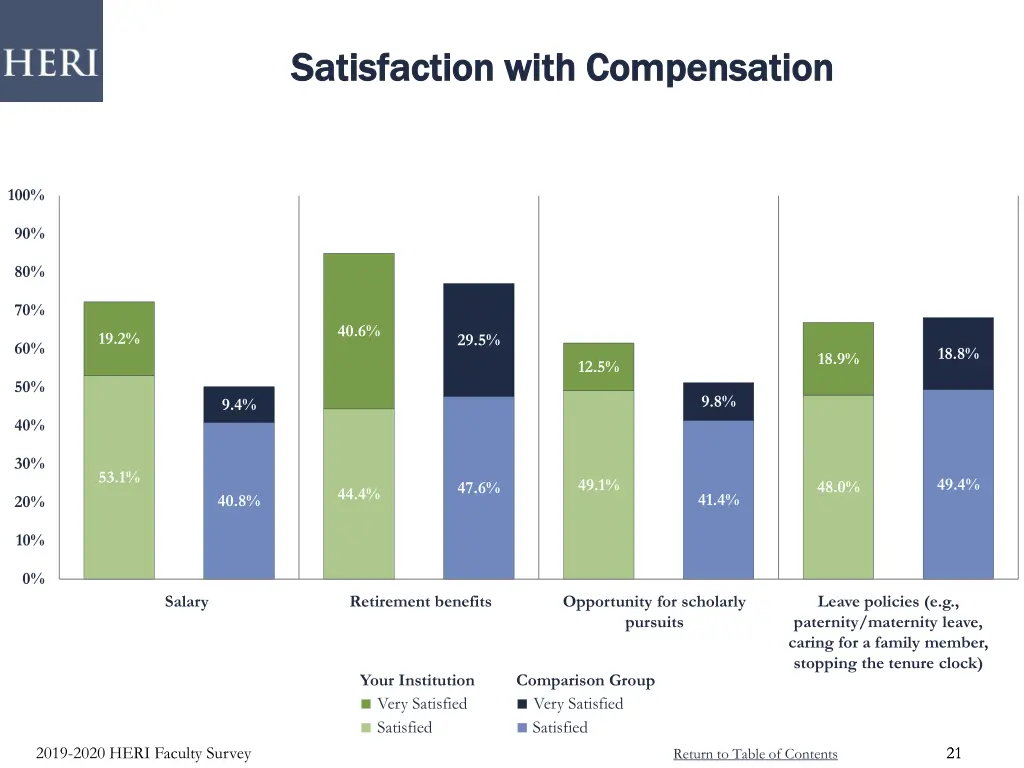 satisfaction with compensation satisfaction with