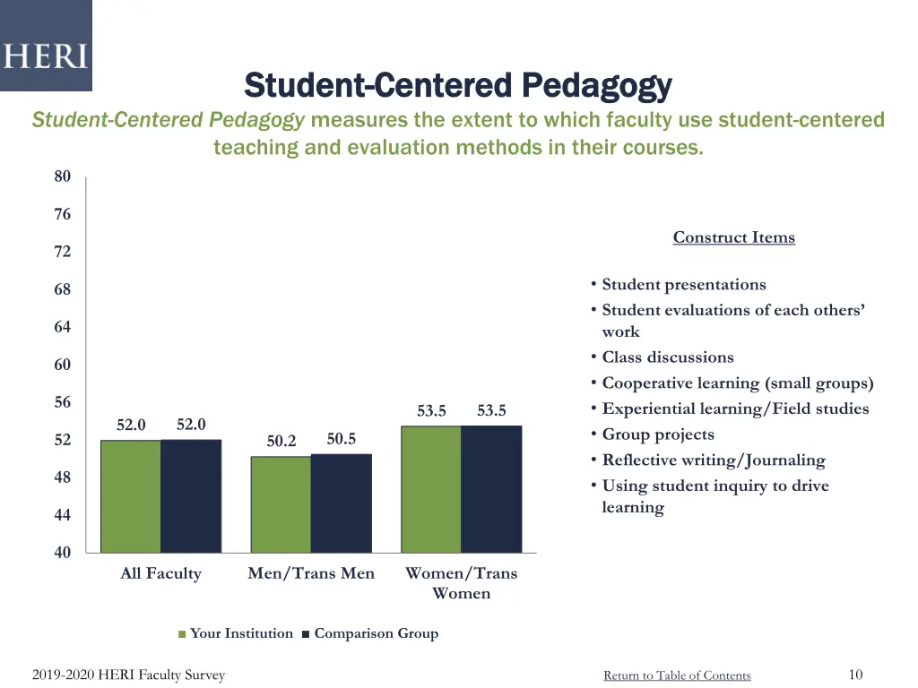 student student centered pedagogy centered