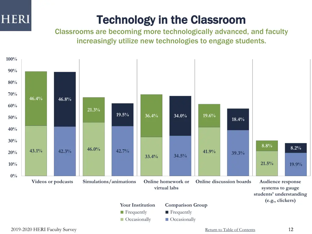 technology in the classroom technology