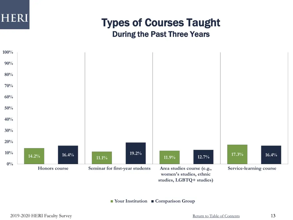 types of courses taught types of courses taught