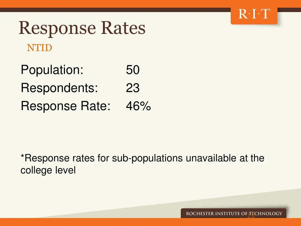 response rates ntid