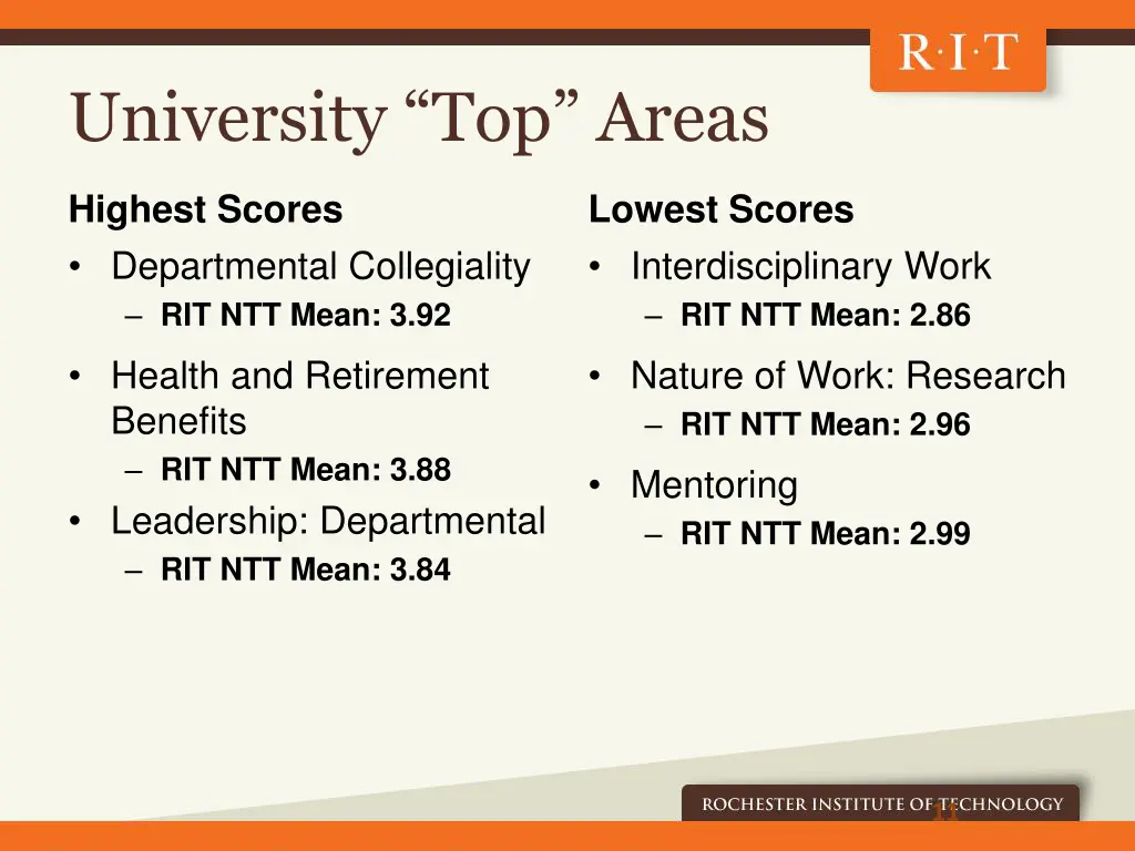 university top areas