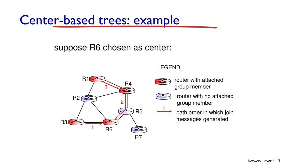 center based trees example