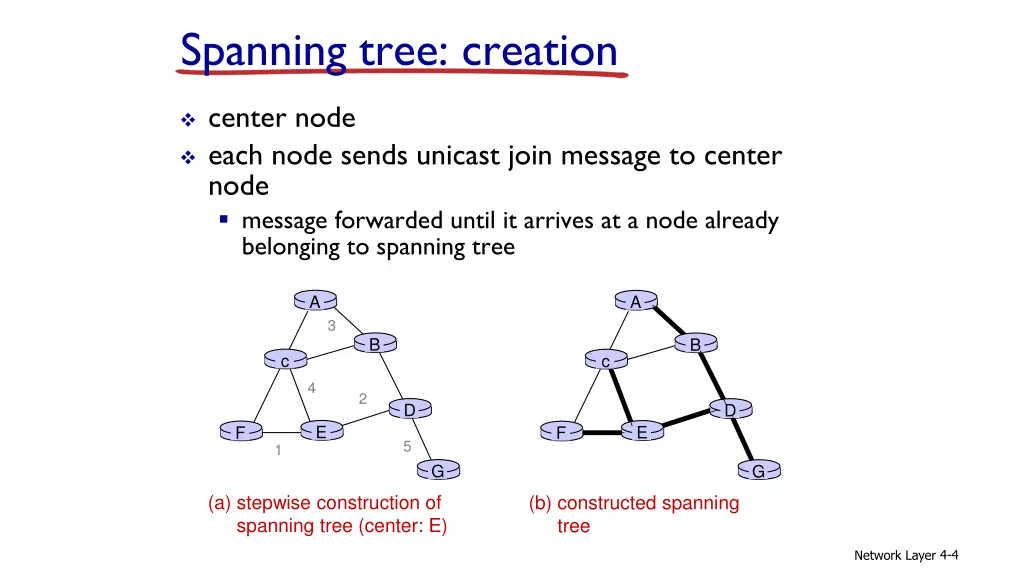 spanning tree creation