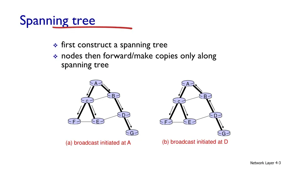 spanning tree
