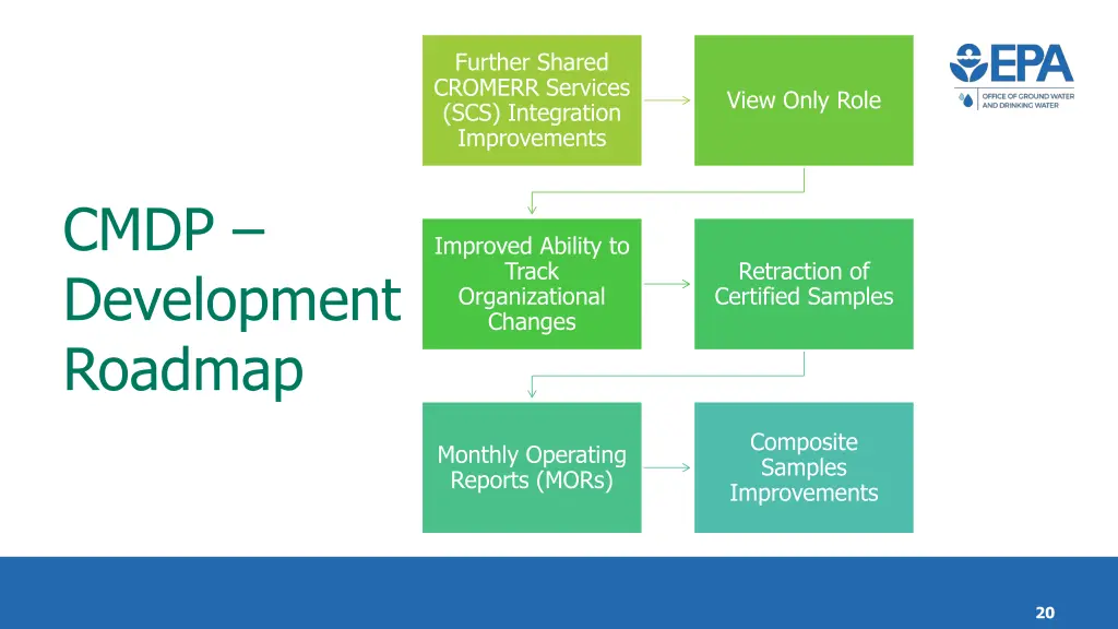 further shared cromerr services scs integration