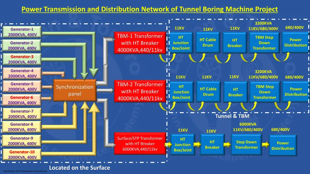 power transmission and distribution network 1