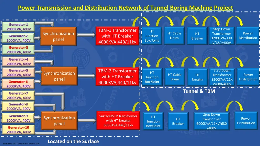 power transmission and distribution network 2