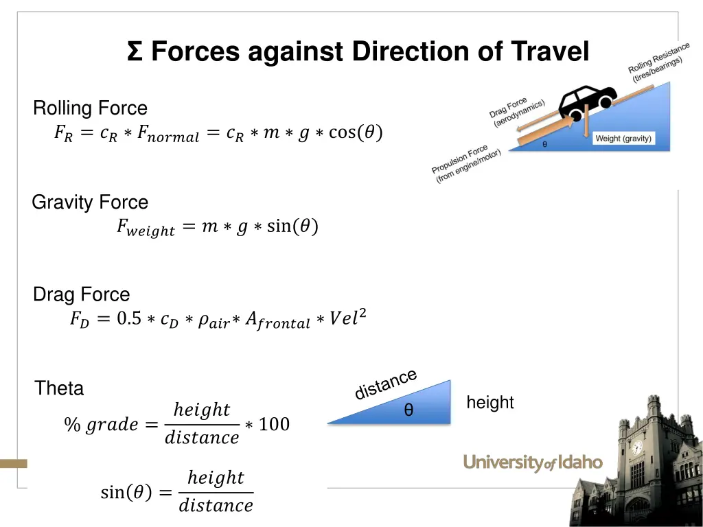 forces against direction of travel