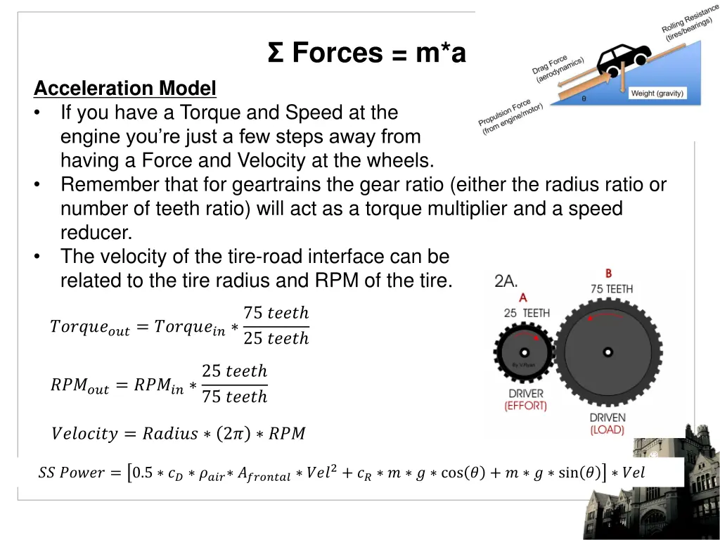 forces m a