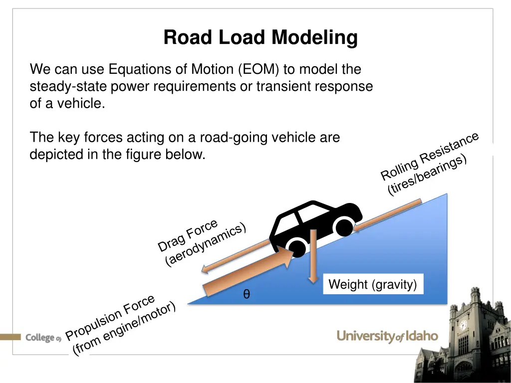 road load modeling