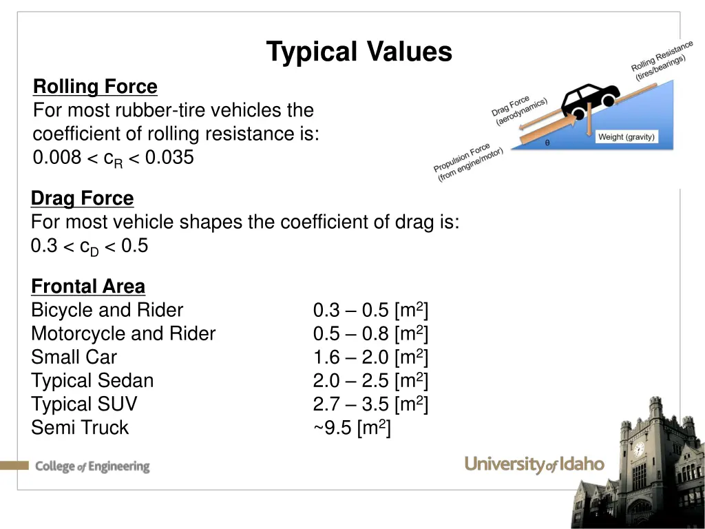 typical values