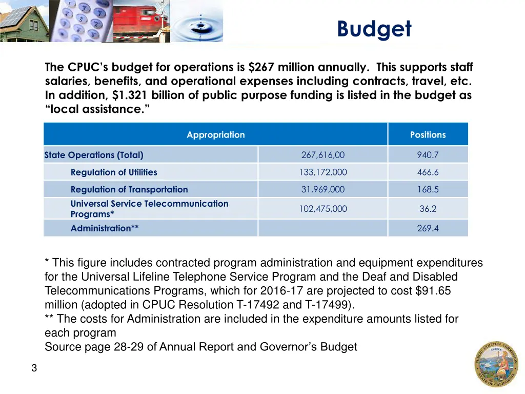 budget