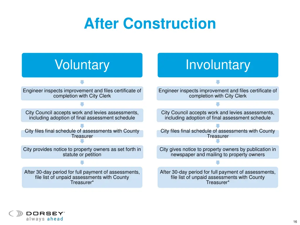 after construction