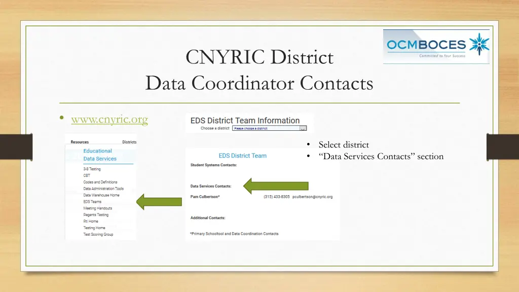 cnyric district data coordinator contacts