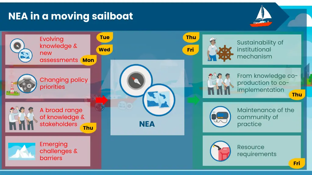nea in a moving sailboat