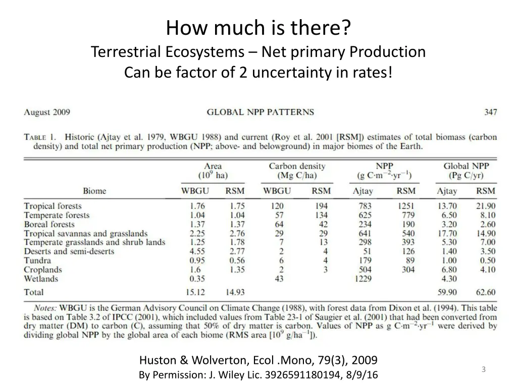 how much is there terrestrial ecosystems
