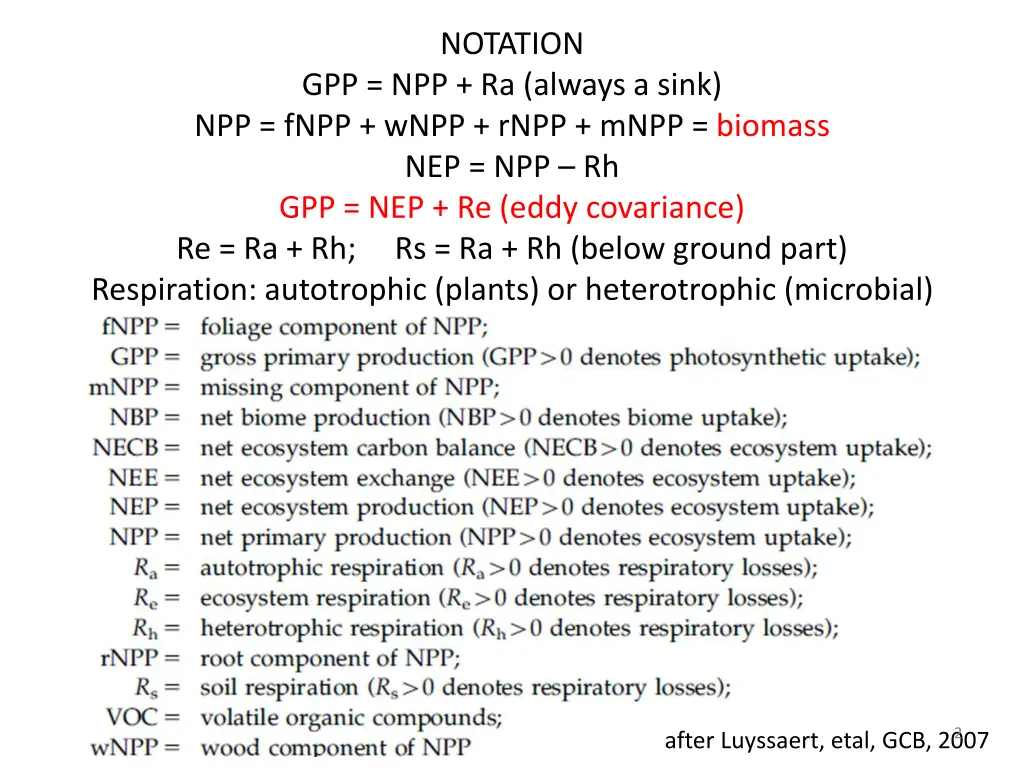 notation
