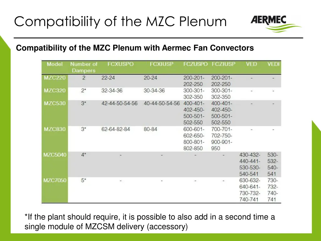 compatibility of the mzc plenum