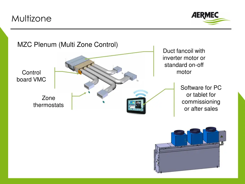 multizone