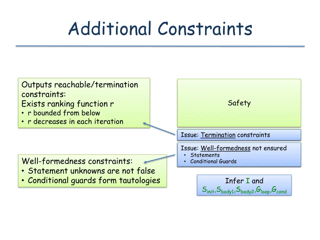 additional constraints