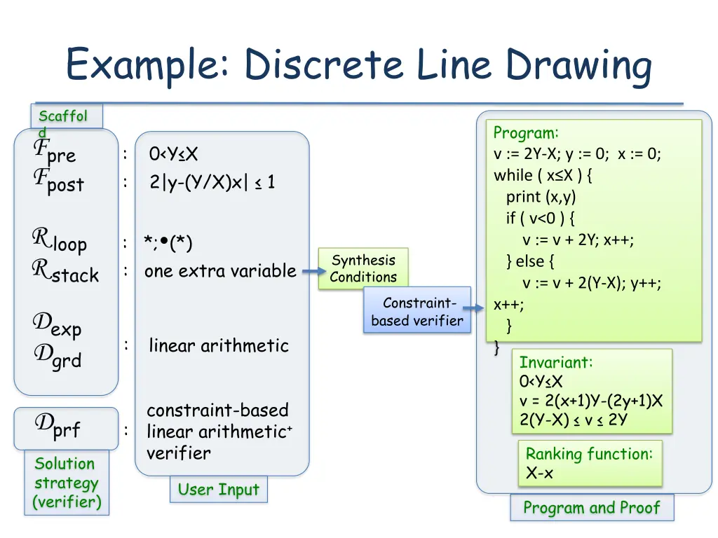 example discrete line drawing