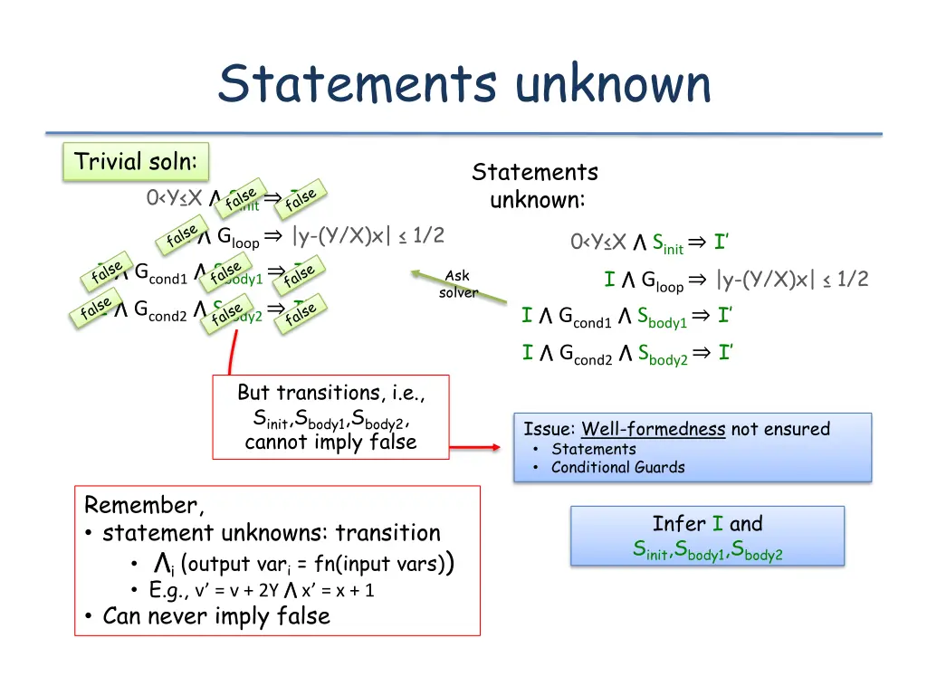 statements unknown