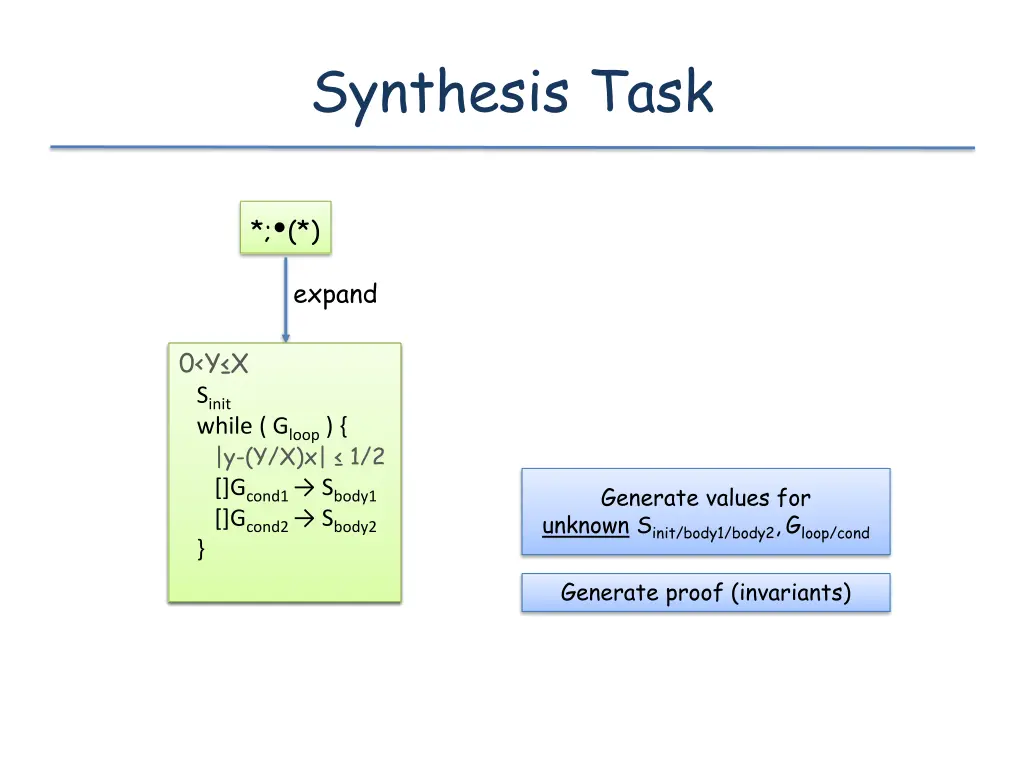 synthesis task