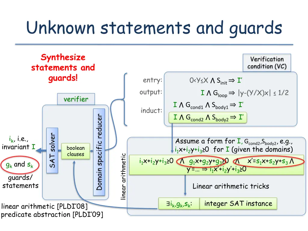 unknown statements and guards