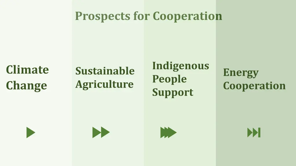 prospects for cooperation