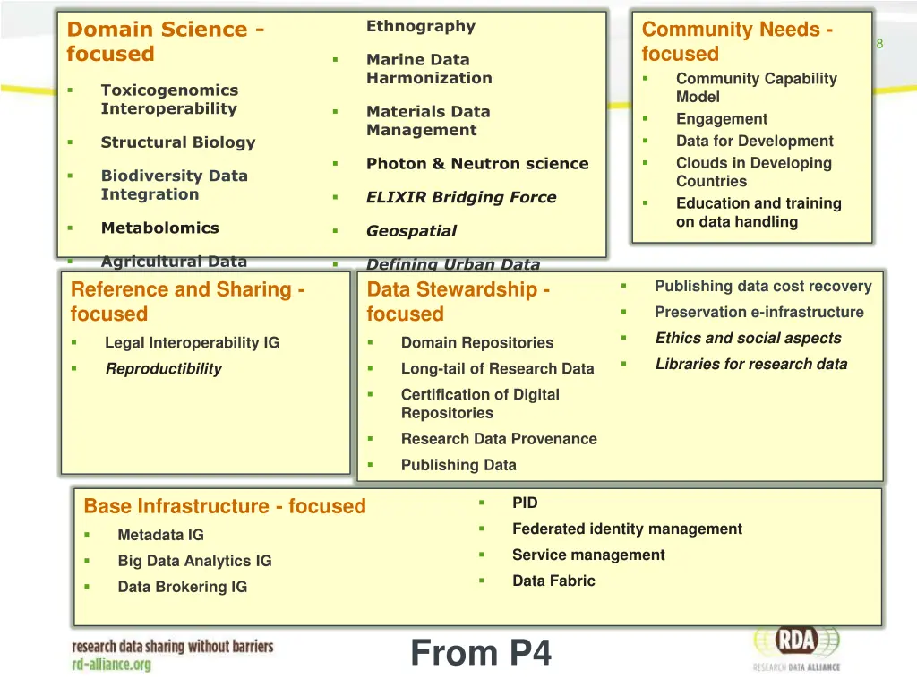 domain science focused