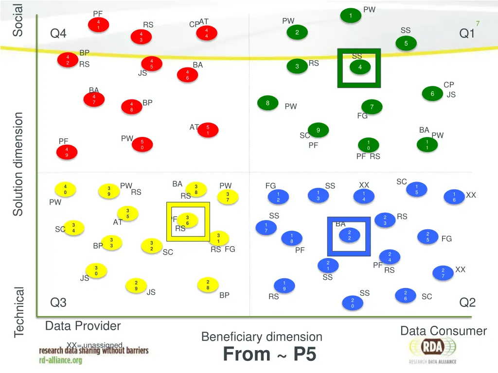 social