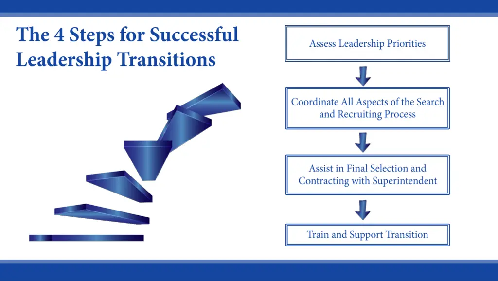 slide3