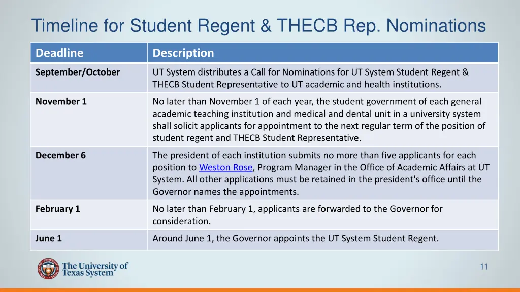 timeline for student regent thecb rep nominations
