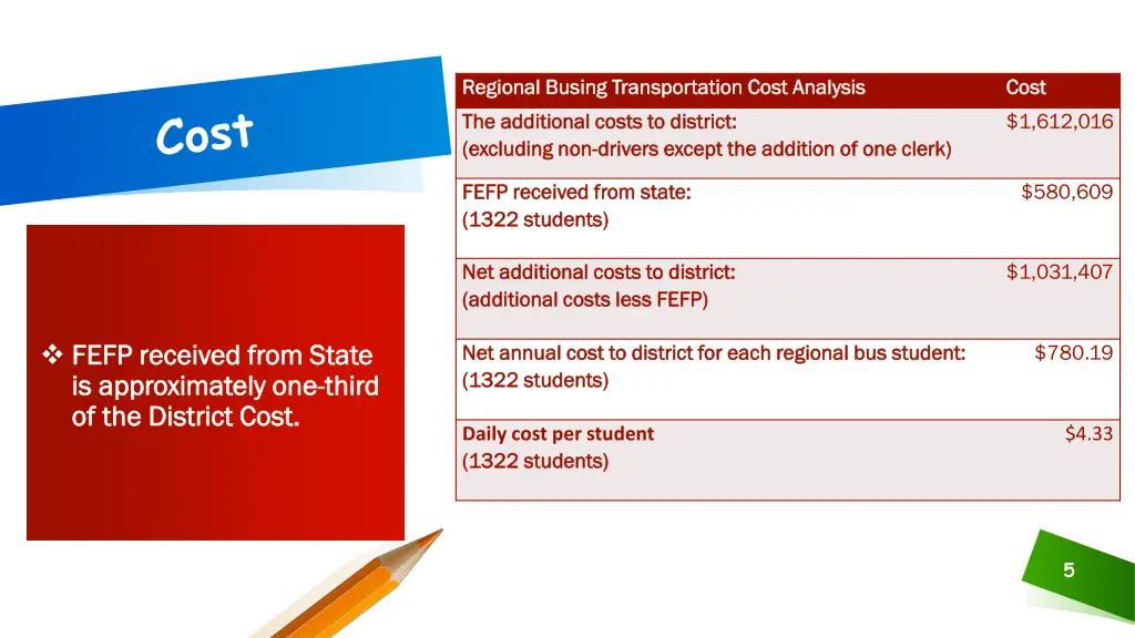 regional busing transportation cost analysis
