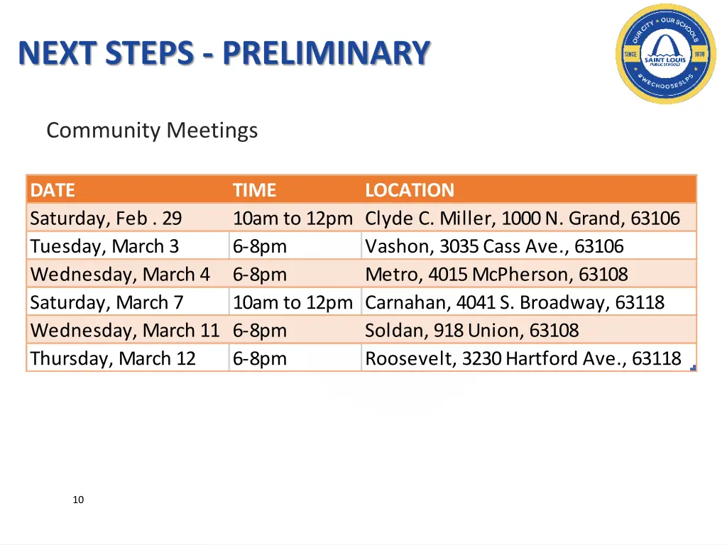 next steps preliminary