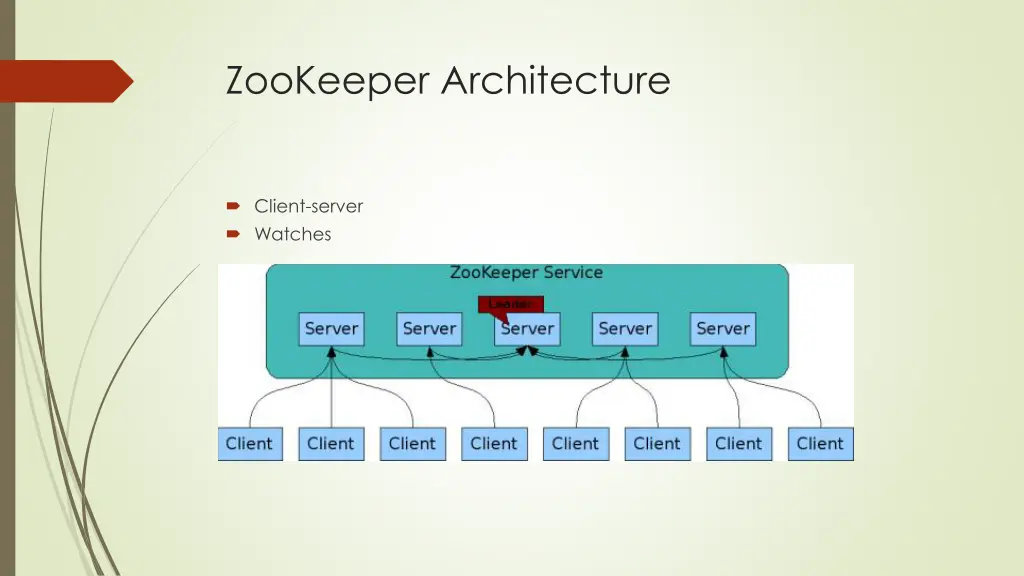 zookeeper architecture 1