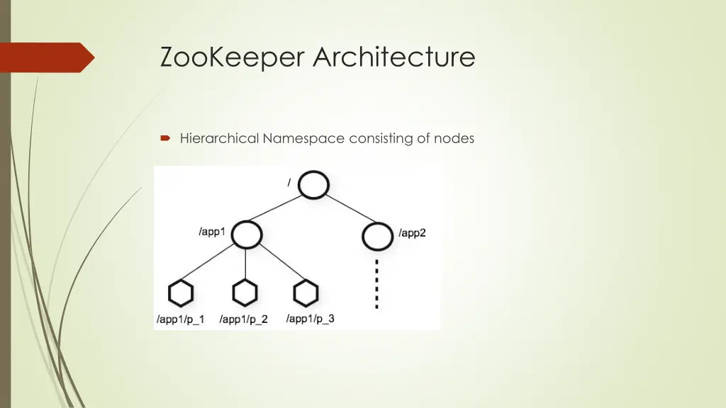 zookeeper architecture