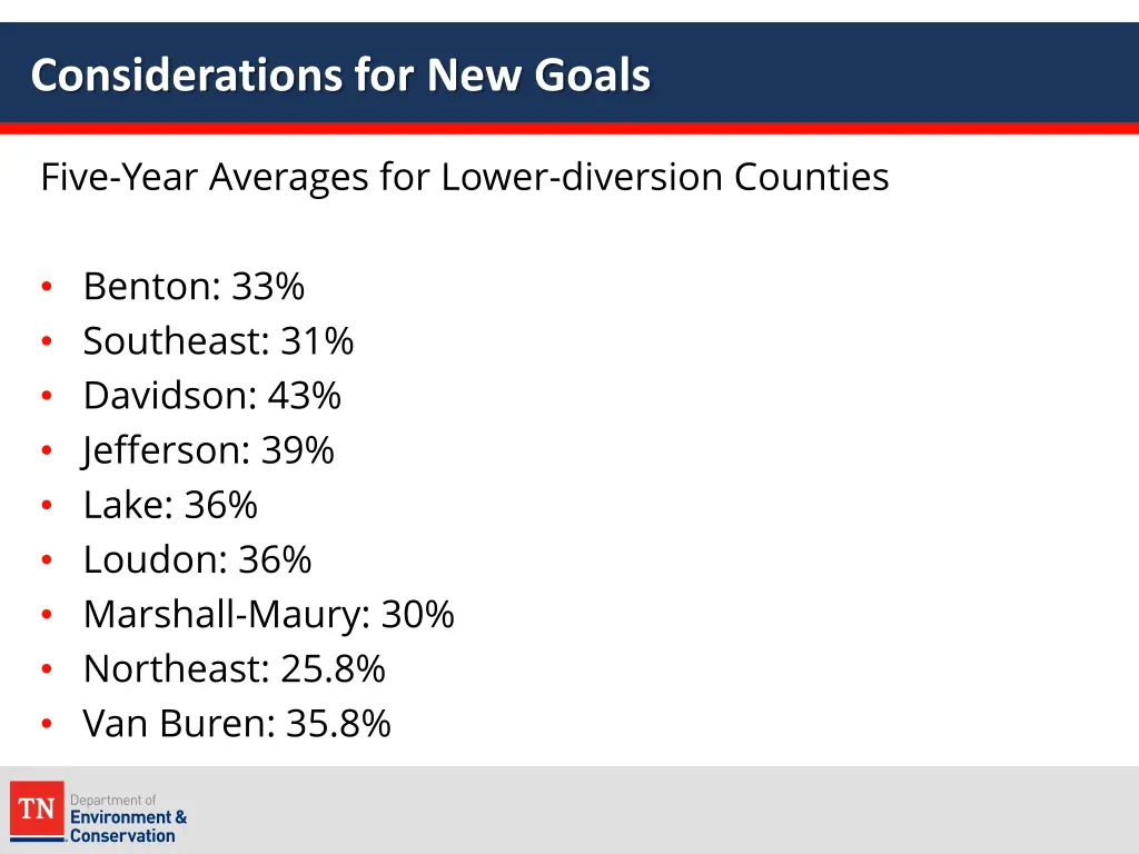 considerations for new goals