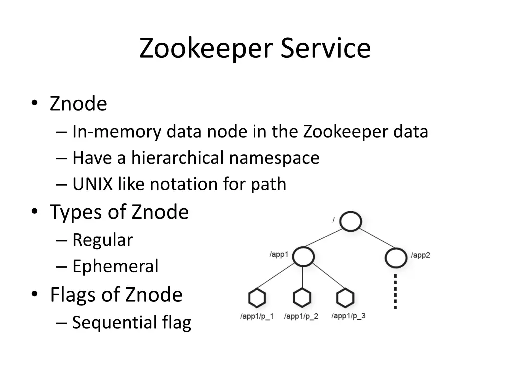 zookeeper service