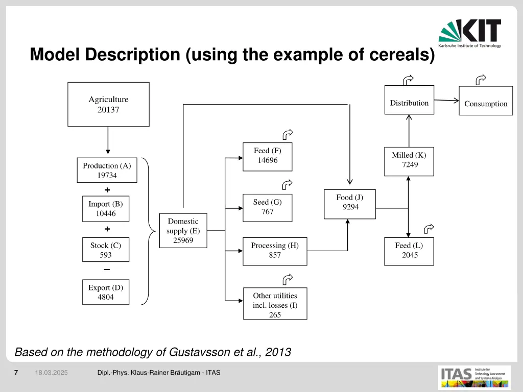 model description using the example of cereals