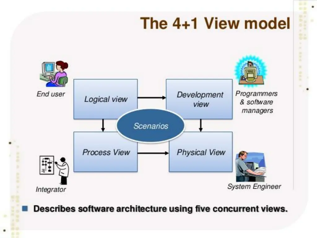 slide10