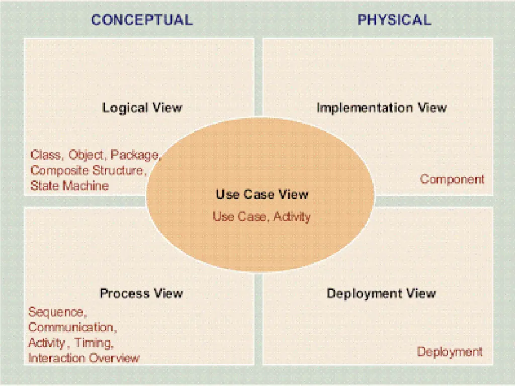 slide7