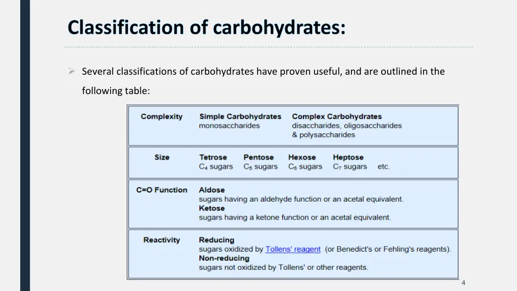 classification of carbohydrates