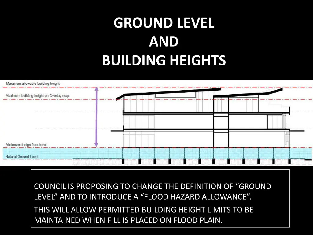 ground level and building heights