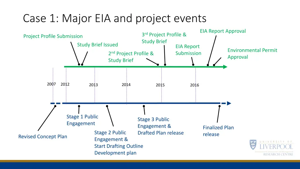 case 1 major eia and project events