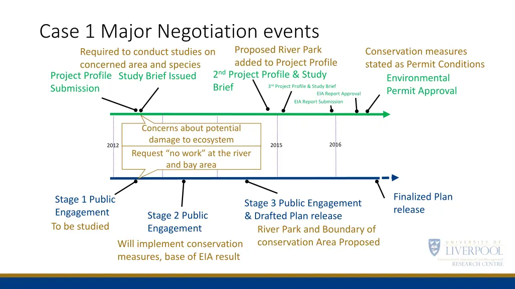 case 1 major negotiation events