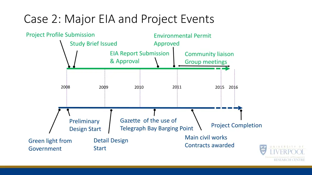 case 2 major eia and project events